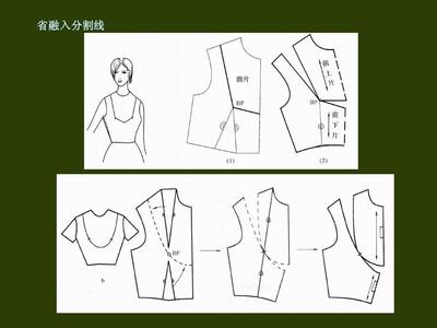 服裝省道轉(zhuǎn)移方法與電纜經(jīng)營(yíng)模式的創(chuàng)新融合