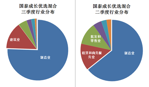三季度最?；馃捊鹦g 聚焦建筑與批發零售，精準配置成就冠亞軍